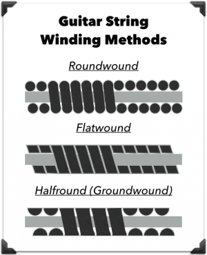 guitar string winding methods